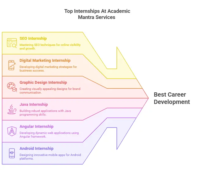 Join LIVE INTERNSHIPS with Academic Mantra
